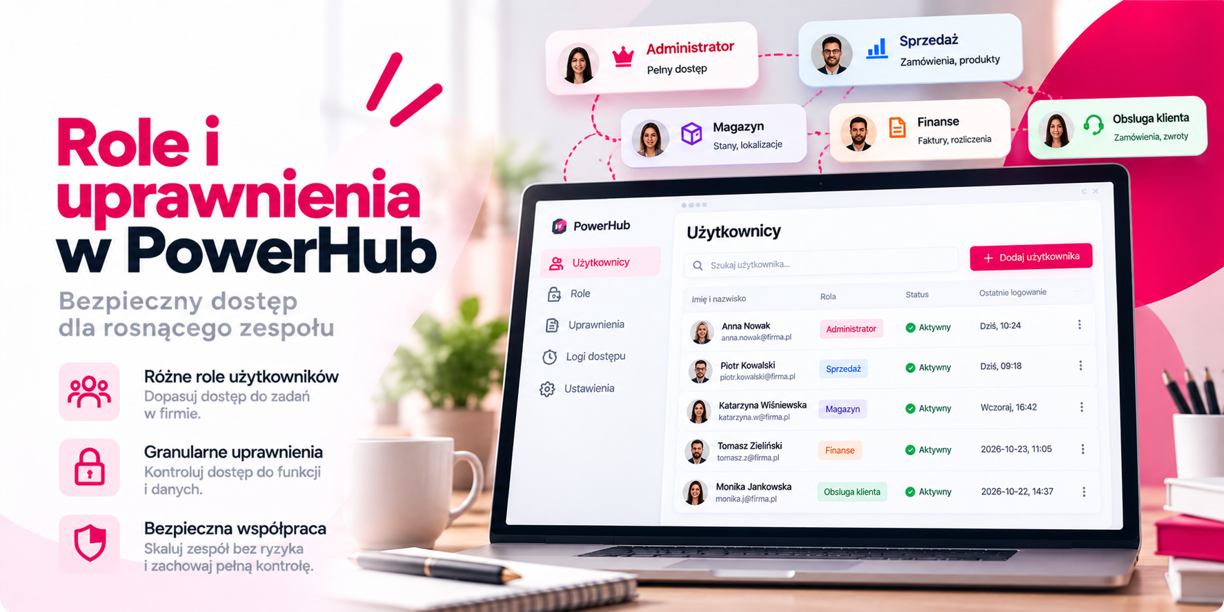 Role i uprawnienia w PowerHub